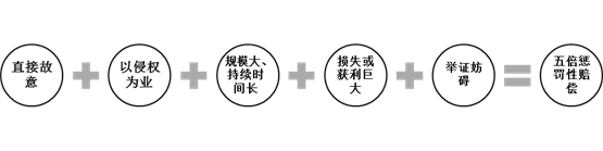 http://ipc.court.gov.cn/upload/image/2021/04/28/17/15/20210428171512_37357.png
