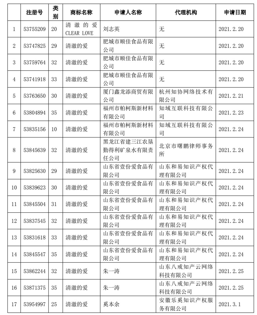 http://sbj.cnipa.gov.cn/tzgg/202103/W020210315499942915050.jpg