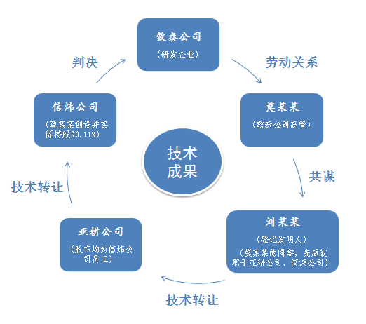 http://ipc.court.gov.cn/upload/image/2021/03/16/08/40/20210316084033_77556.png